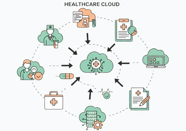 HIPAA-Compliant Cloud Migration